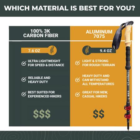 Bastón de senderismo telescópico ligero de aluminio 6013 con cerraduras ajustables rápidas